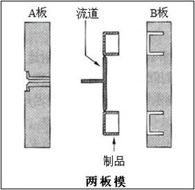 皇冠體育