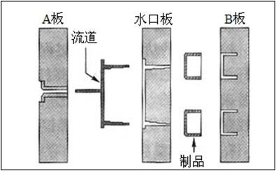 皇冠體育