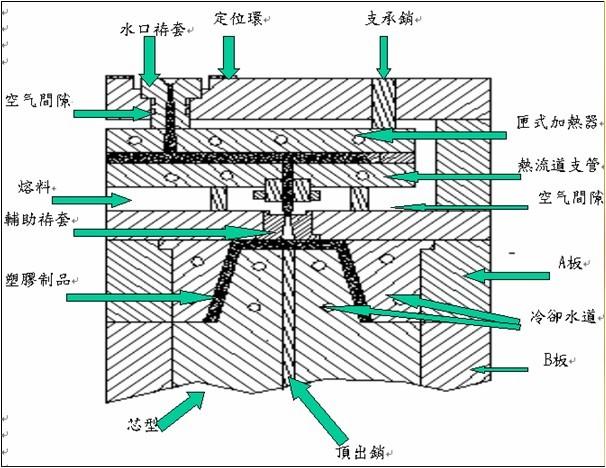 皇冠體育